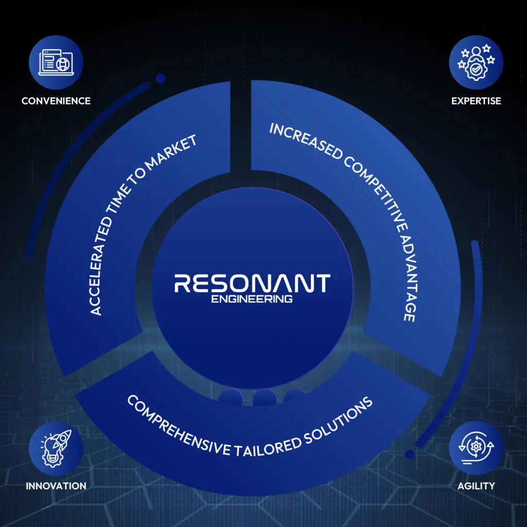 Mechanical engineering company